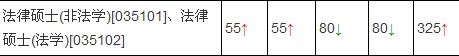 浙江大开云kaiyun(中国)2012法律硕士分数线公布