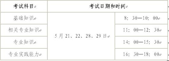 2011年度海南省海口市卫生资格考试报名有关事项的通知