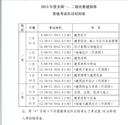 2013年上海一级注册建筑师考试科目