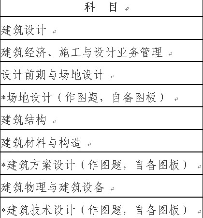 2013年福建一级注册建筑师考试科目