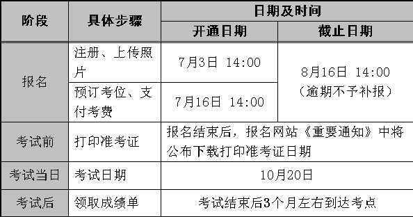 2013年10月韩语初级报名时间：7月3日-8月16日