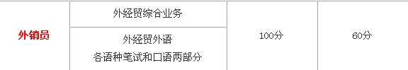2013年云南外销员考试合格分数线
