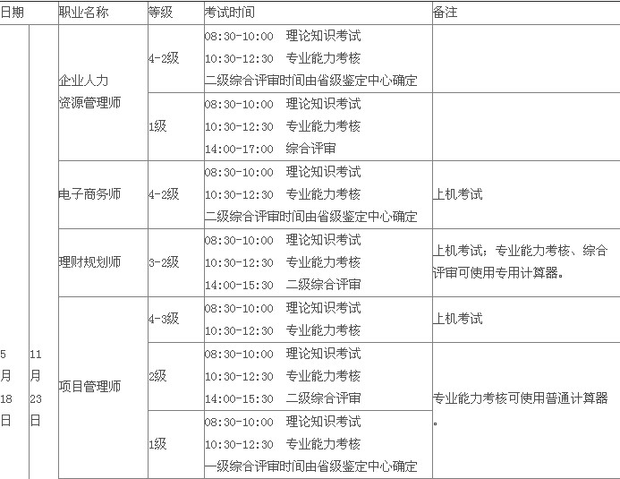 2014年浙江项目管理师考试时间