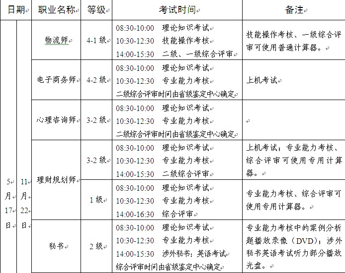 2014年5月宁夏心理咨询师二级考试时间：5月17日