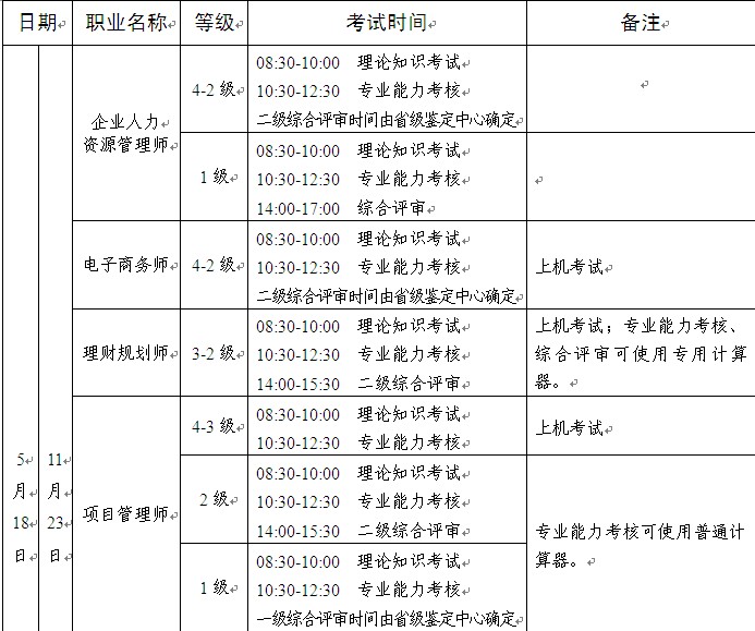 2014年5月宁夏人力资源管理师三级考试时间：5月18日