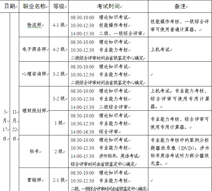 2014年海南心理咨询师二级考试时间