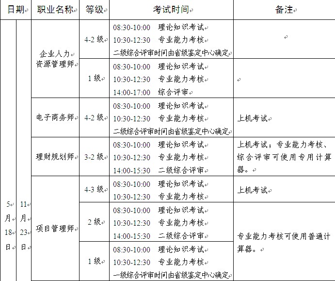 2014年海南人力二级考试时间