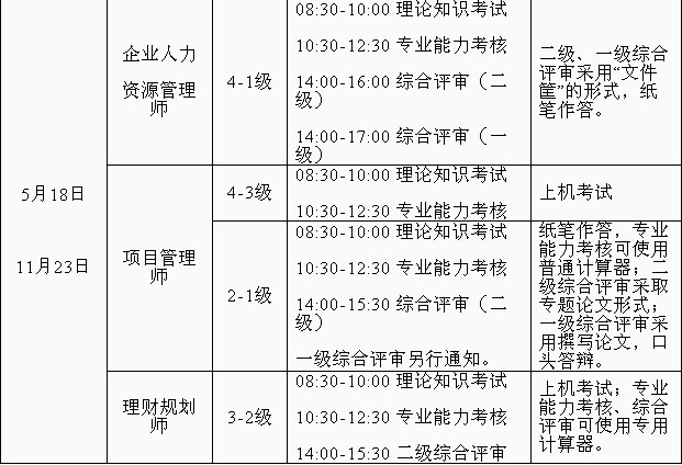2014年江苏人力资源管理师四级考试时间