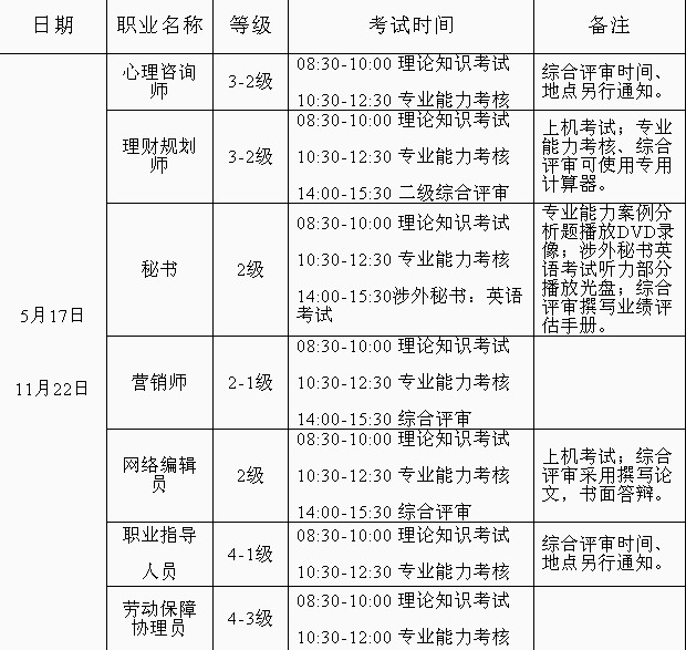 2014年江苏心理咨询师考试二级考试时间