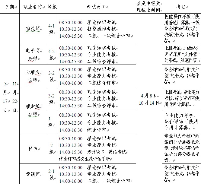 2014年湖南心理咨询师二级考试时间