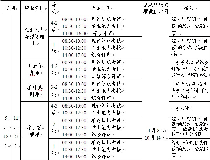 2014年湖南人力资源管理师一级考试时间