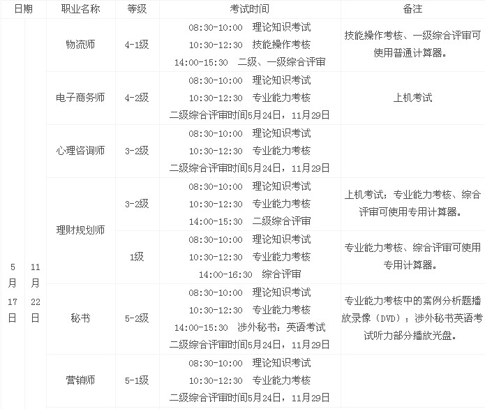 2014宁夏心理咨询师二级考试时间
