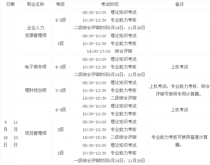 2014年宁夏人力资源三级考试时间