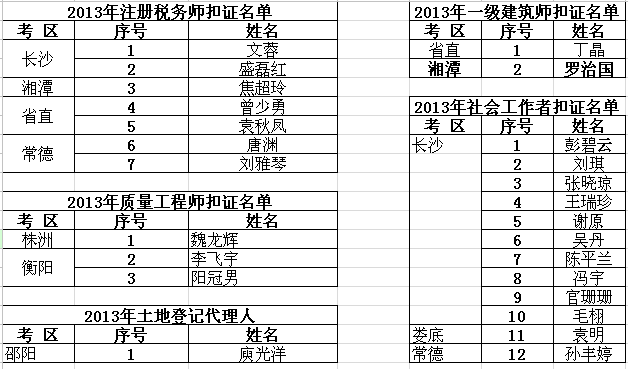 2014年湖南广告师资格证书发放通知