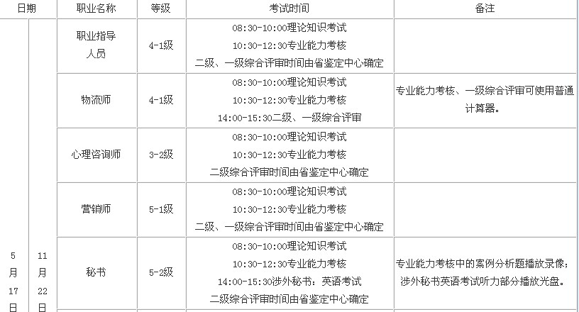 2014年山西心理咨询师二级考试时间