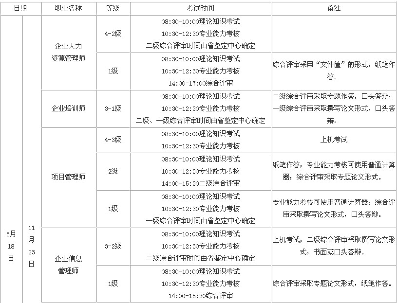 2014年山西人力资源管理师一级考试时间