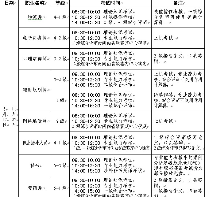 2014年四川心理咨询师二级考试时间