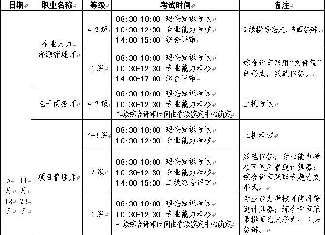 2014年四川人力资源一级考试时间