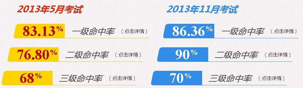 2014年5月广西人力资源管理师二级考试时间：5月18日