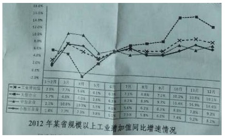 2014年贵州省公务员考试行测真题：资料分析