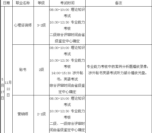 2014年福建心理咨询师二级考试时间