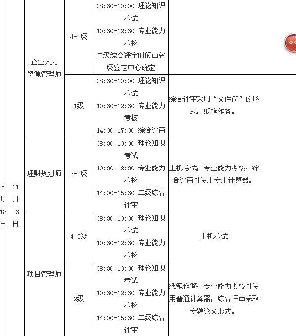 2014年福建人力资源管理师二级考试时间