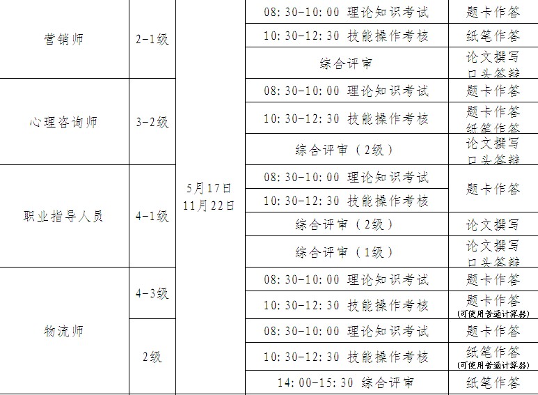 2014年上半年广东心理咨询师二级考试时间