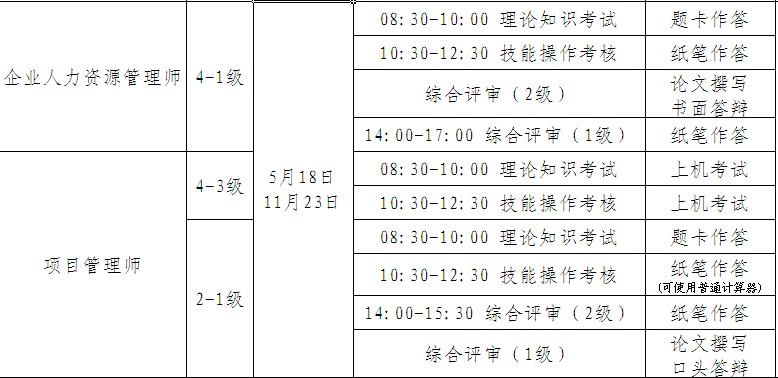 2014年上半年广东人力资源管理师一级考试时间
