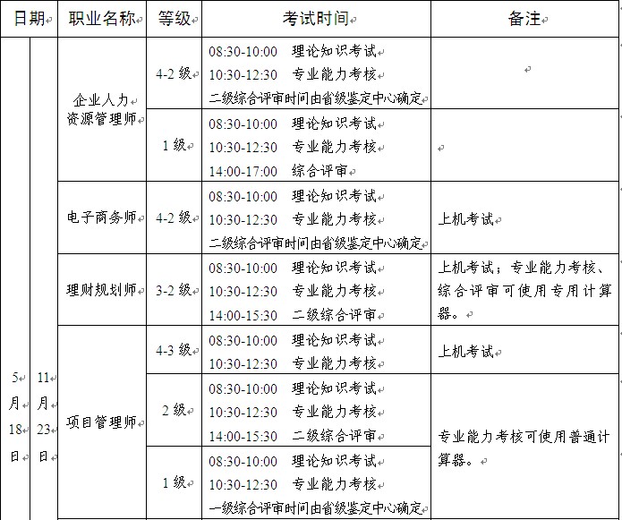2014上半年河北人力资源管理师一级考试时间