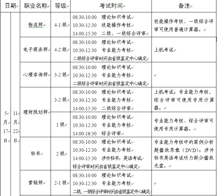 贵州2014年5月心理咨询师三级考试时间