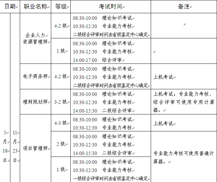2014上半年贵州人力资源管理师一级考试时间