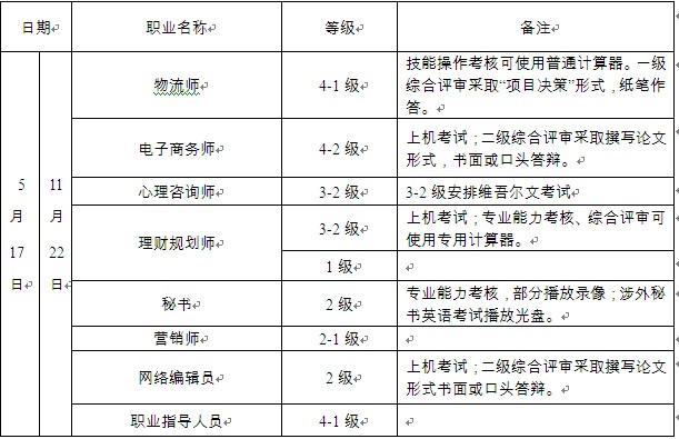 2014年5月新疆心理咨询师三级考试时间