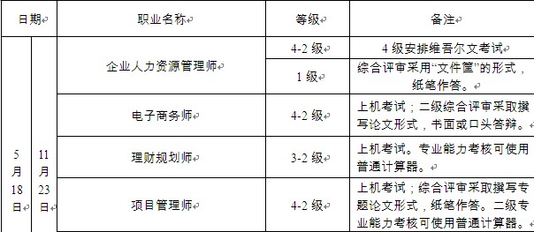 2014上半年新疆人力资源管理师一级考试时间