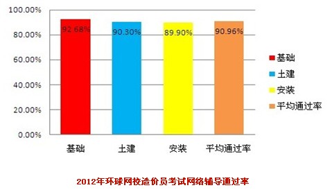 2014年广西造价员考试报名网站：广西造价信息网