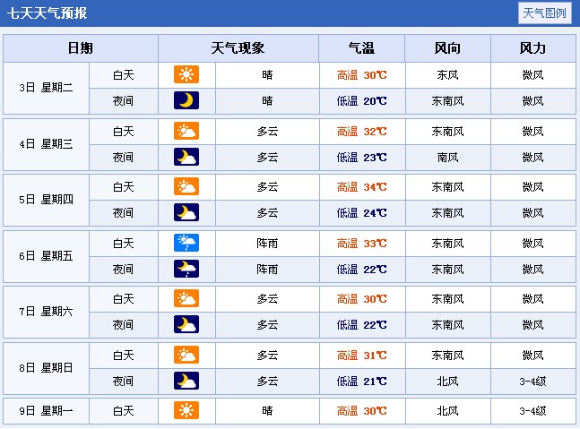 2014年天津高考天气预报