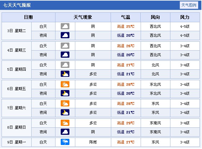 2014年上海高考天气预报