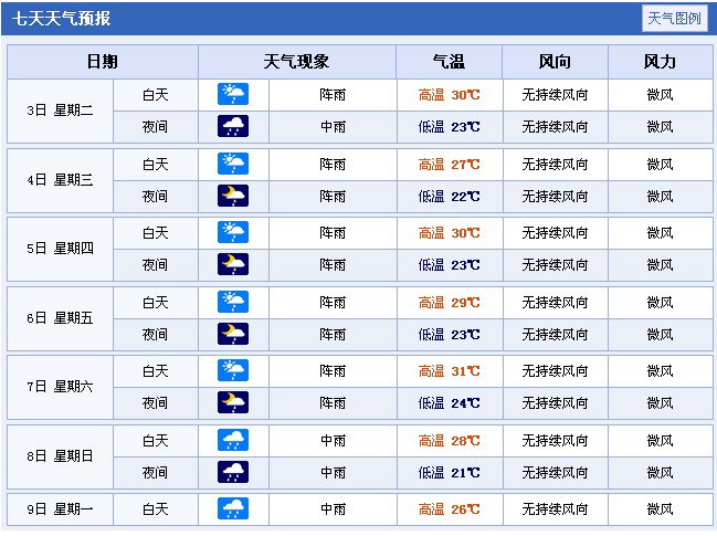 2014年重庆高考天气预报