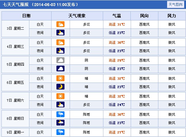 2014年江西萍乡高考天气预报