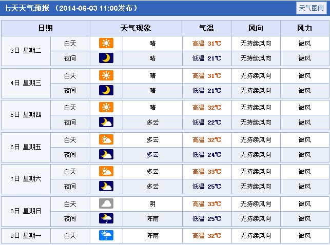 2014年江西鹰潭高考天气预报
