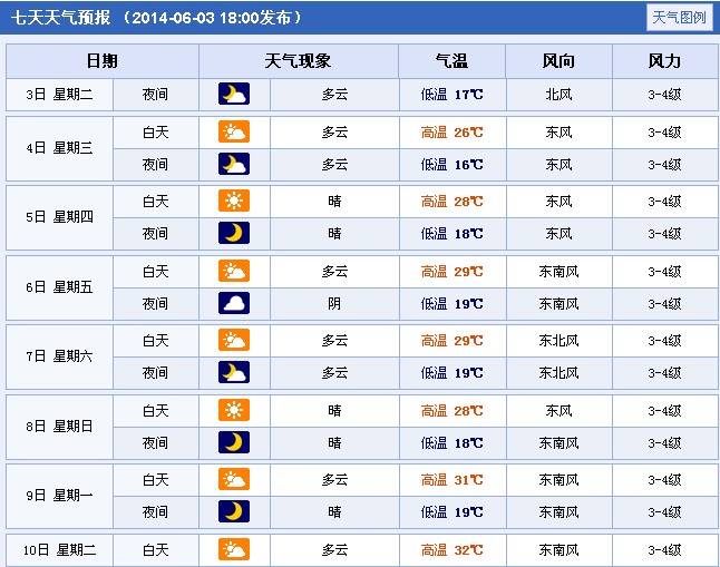 2014年江苏连云港高考天气预报