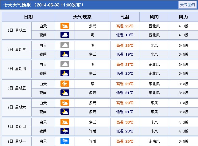 2014年江苏宿迁高考天气预报