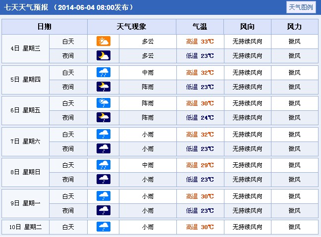 2014年福建龙岩高考天气预报