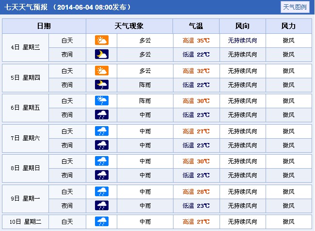 2014年福建三明高考天气预报