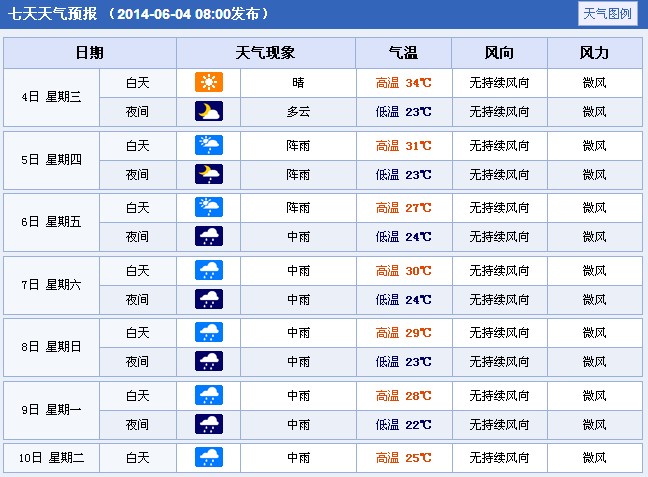 2014年福建南平高考天气预报