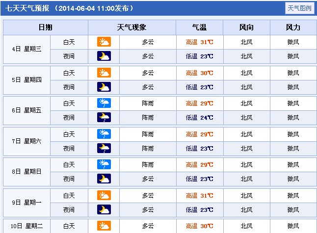 2014年湖南益阳高考天气