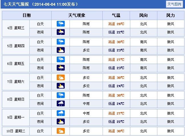 2014年湖南娄底高考期间天气预报