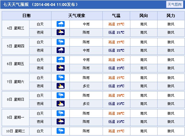 高考期间天气：2014年湖南邵阳高考天气预报