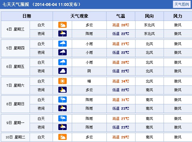 2014年湖南张家界高考天气预报