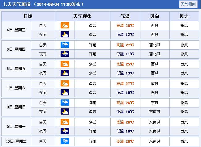 2014年四川甘孜高考期间天气预报
