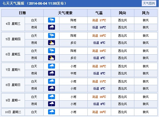 2014年四川阿坝高考天气预报